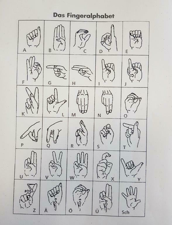 Fingeralphabet theoretisch